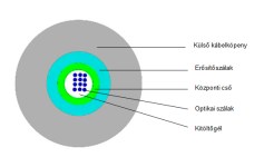 Nincs kép beállítva 